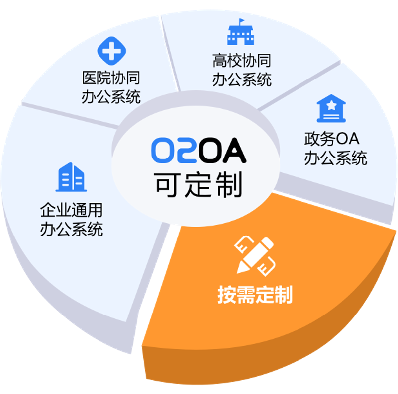 上海网站建设行业的最新趋势与变化