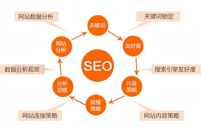 选择微信小程序开发，让您的产品拥有全新入口