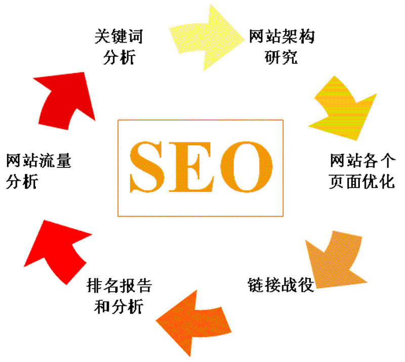 上海网站建设行业的最新趋势与变化